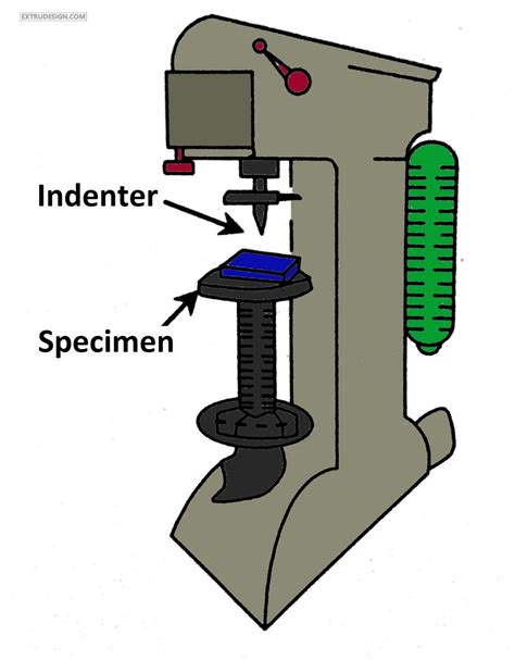 application of brinell hardness test|brinell hardness tester diagram.